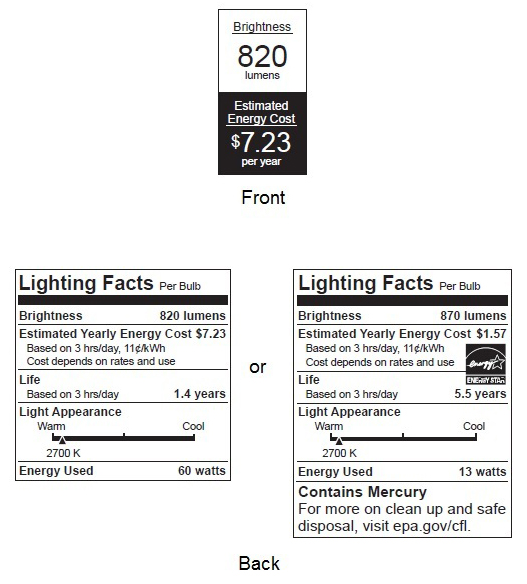 Lighting label formats Lighting Label Formats